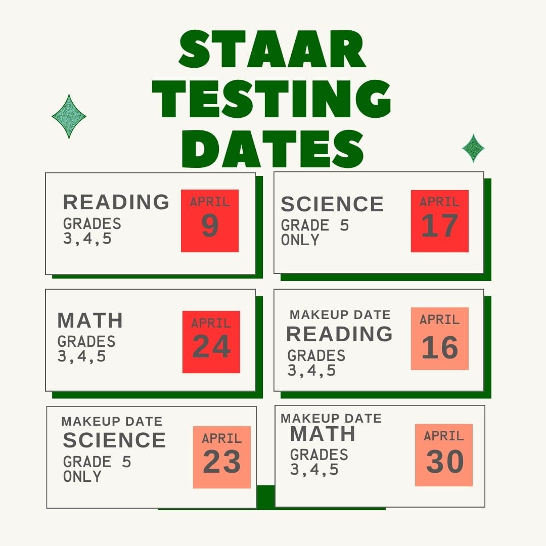 STAAR TESTING DATES STAAR Testing Dates: April 9th Reading (3rd, 4th, 5th grades) April 17th Science (5th grade ONLY) April 24th Math (3rd, 4th, 5th grades) Makeup Dates: Tuesday, April 16th Reading Make-Up Day (3rd, 4th, 5th grades) Tuesday, April 23rd Science Make-Up Day (5th grade ONLY) Tuesday, April 30th Math Make-Up Day (3rd, 4th, 5th grades)